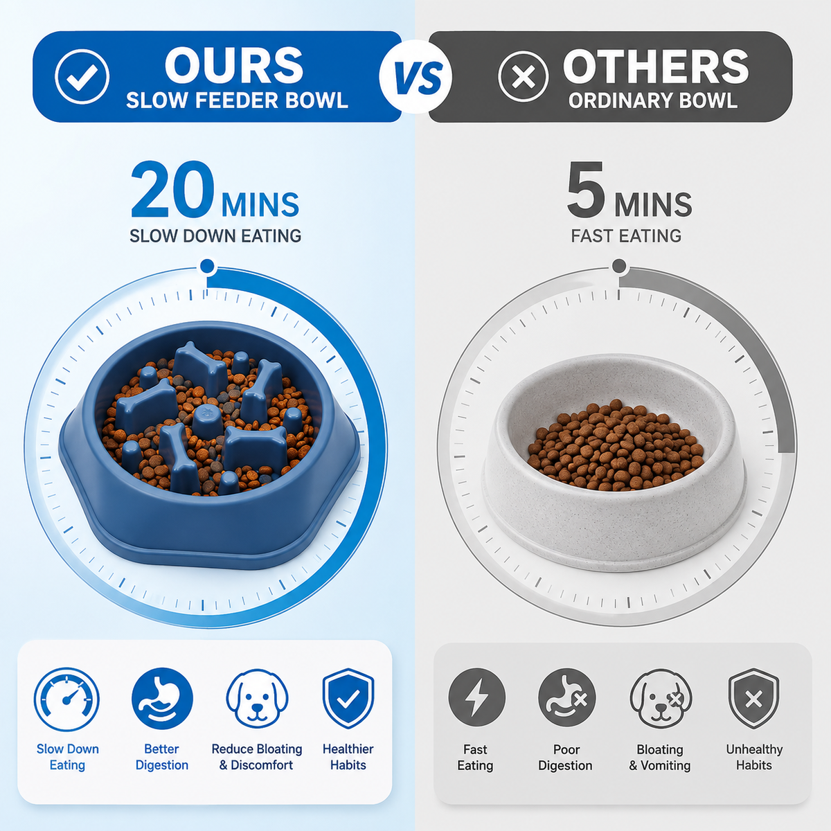 SlowBowl™ – Better Feeding, Better Digestion, Happier Dogs